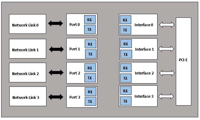 bypass網卡 bypass網卡
