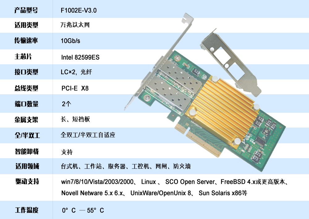 光潤通10G雙光口網(wǎng)卡F1002E-V3.0(圖1) 10G 雙光口網(wǎng)卡F1002E(圖1)