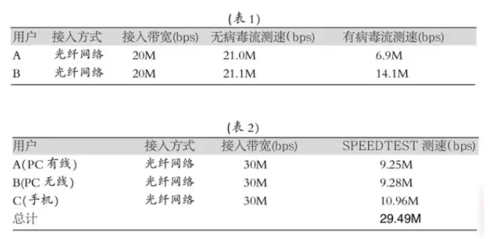 千兆網(wǎng)絡(luò) 千兆網(wǎng)絡(luò)