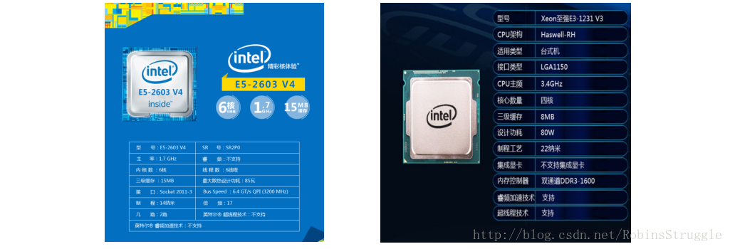 服務(wù)器維護經(jīng)驗談：硬件升級注意事項(圖2)